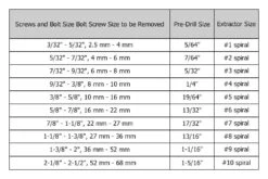 Irwin® - Hanson™ 10-piece 3/32" To 5/8" Square Shank Spiral Flute Screw Extractor Kit -Irwin spiral flute screw extractor sizes 2